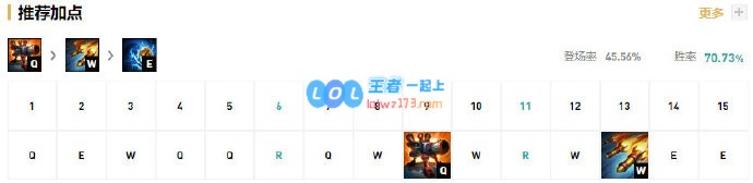 《LOL》10.8大发明家加点分析攻略_LOL游戏攻略