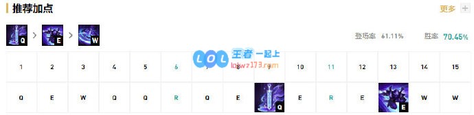 《LOL》10.8慎加点分析攻略_LOL游戏攻略