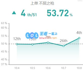 《LOL》10.8潘森玩法技巧攻略_LOL游戏攻略