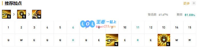 《LOL》10.8潘森加点分析攻略_LOL游戏攻略