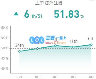 《LOL》10.8男枪符文解读攻略_LOL游戏攻略