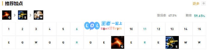 《LOL》10.8男枪加点分析攻略_LOL游戏攻略