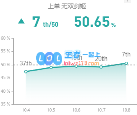 《LOL》10.8剑姬玩法技巧攻略_LOL游戏攻略