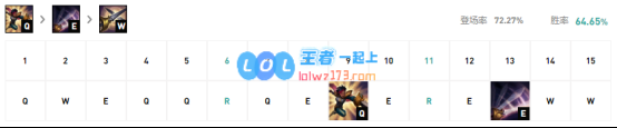 《LOL》10.8剑姬技能加点攻略_LOL游戏攻略