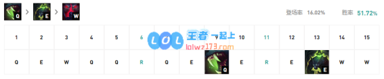 《LOL》10.8狼人技能加点攻略_LOL游戏攻略