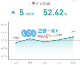 《LOL》10.8狼人出装攻略_LOL游戏攻略