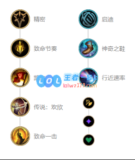 《LOL》10.8寒冰符文加点攻略_LOL游戏攻略