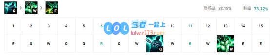 《LOL》10.8T1级别辅助锤石攻略_LOL游戏攻略