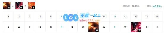 《LOL》10.8T1级别AD女枪攻略_LOL游戏攻略