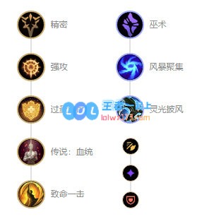 《LOL》10.8T1级别AD女枪攻略_LOL游戏攻略