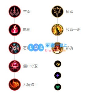 《LOL》10.8T1级别打野男枪攻略_LOL游戏攻略