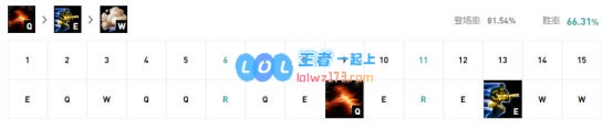 《LOL》10.8T1级别打野男枪攻略_LOL游戏攻略