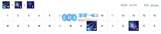 《LOL》10.8T1级别中单男刀攻略_LOL游戏攻略