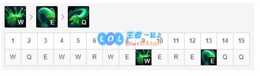 《LOL》10.8版本征服者上单扎克玩法攻略_LOL游戏攻略