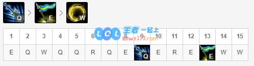 《LOL》10.8版本打野熔渣石像鬼皇子玩法攻略_LOL游戏攻略