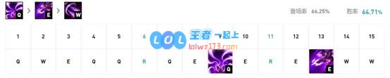 《LOL》10.8卡莎技能加点攻略_LOL游戏攻略