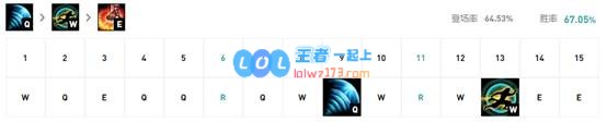 《LOL》10.8盲僧技能加点攻略_LOL游戏攻略