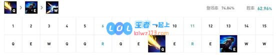 《LOL》10.8卢锡安技能加点攻略_LOL游戏攻略