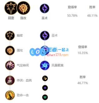 《LOL》10.8卢锡安符文攻略_LOL游戏攻略