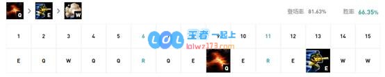 《LOL》10.8男枪技能加点攻略_LOL游戏攻略