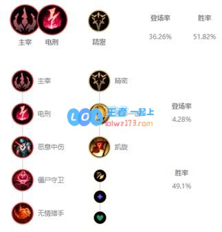 《LOL》10.8男枪符文攻略_LOL游戏攻略