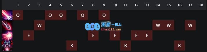 《LOL》10.8剑魔技能加点攻略_LOL游戏攻略