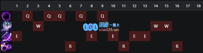 《LOL》10.8辛德拉技能加点攻略_LOL游戏攻略