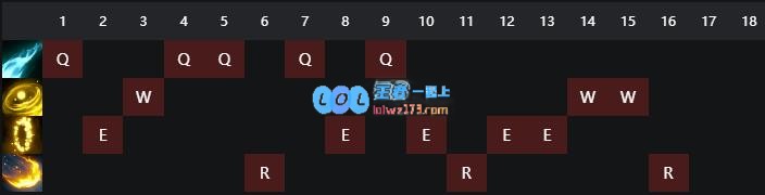 《LOL》10.8EZ技能加点攻略_LOL游戏攻略