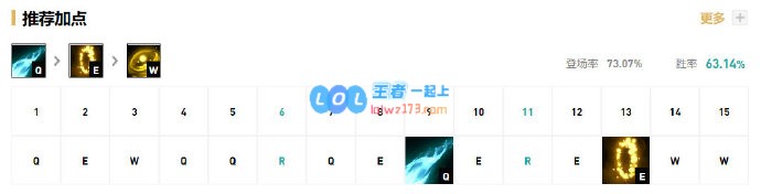 《LOL》阿水EZS10天赋出装介绍_LOL游戏攻略