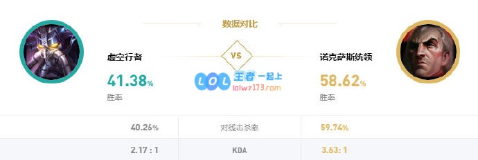 《LOL》10.8S级中单乌鸦玩法攻略_LOL游戏攻略