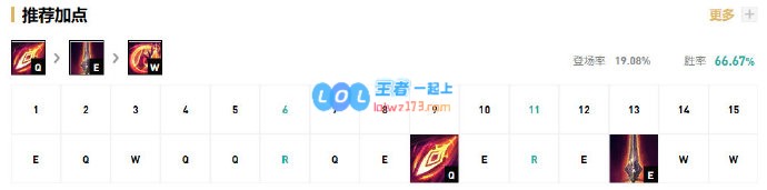 《LOL》10.8S级中单天使玩法攻略_LOL游戏攻略