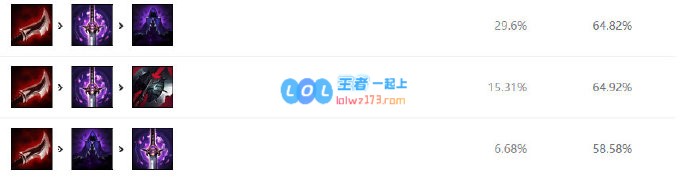 《LOL》10.8S级中单男刀玩法攻略_LOL游戏攻略