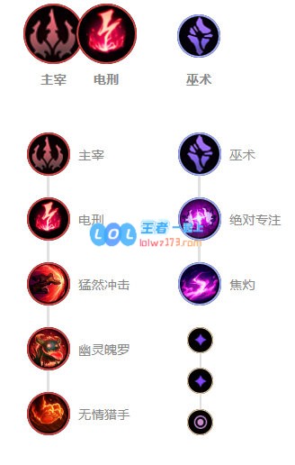 《LOL》10.8S级中单男刀玩法攻略_LOL游戏攻略