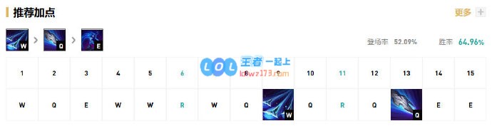 《LOL》10.8S级中单男刀玩法攻略_LOL游戏攻略