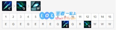 《LOL》10.8S级下路滑板鞋玩法攻略_LOL游戏攻略