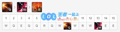 《LOL》10.8S级下路赏金玩法攻略_LOL游戏攻略