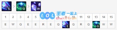 《LOL》10.8S级辅助宝石玩法攻略_LOL游戏攻略