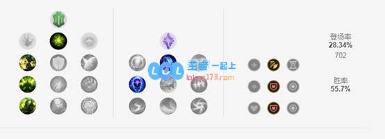 《LOL》10.8五路T1级别英雄推荐_LOL游戏攻略