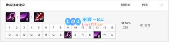 《LOL》10.8五路T1级别英雄推荐_LOL游戏攻略