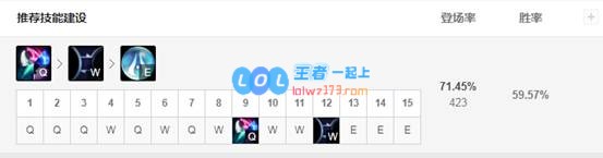 《LOL》10.8五路T1级别英雄推荐_LOL游戏攻略