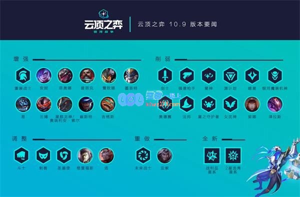 《LOL》10.9版本停机维护结束时间4月30日_LOL游戏攻略