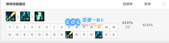 《LOL》10.8T1辅助赛娜天赋出装介绍_LOL游戏攻略