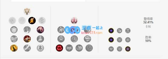 《LOL》10.8T1中单卡萨丁天赋出装介绍_LOL游戏攻略