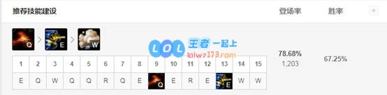 《LOL》10.8T1打野男枪天赋出装介绍_LOL游戏攻略