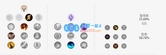 《LOL》10.8T1打野男枪天赋出装介绍_LOL游戏攻略