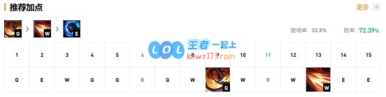 《LOL》10.9T1中单凯隐天赋出装介绍_LOL游戏攻略