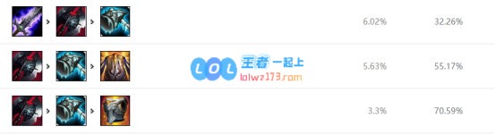 《LOL》10.9T1上单纳尔天赋出装介绍_LOL游戏攻略