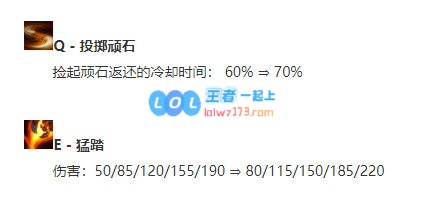 《LOL》10.9T1上单纳尔天赋出装介绍_LOL游戏攻略