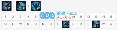 《LOL》10.9T1上单铁男天赋出装介绍_LOL游戏攻略