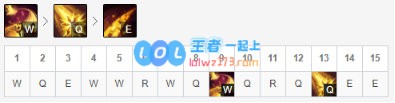 《LOL》10.9T1中单妖姬天赋出装介绍_LOL游戏攻略